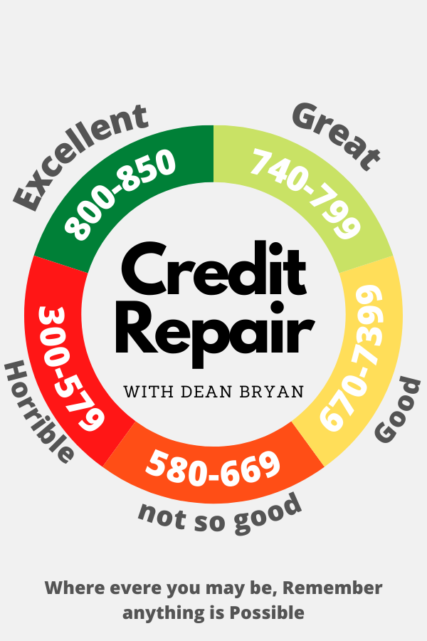 Credit Repair